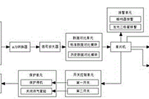 环保新能源发电控制系统