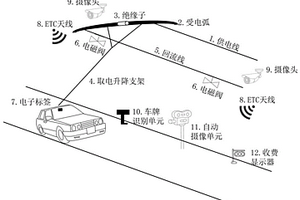 新能源电动汽车移动性智能充电系统