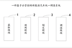 基于云管控的新能源汽车统一调温系统及方法