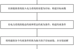 电力系统的新能源接入容量计算方法