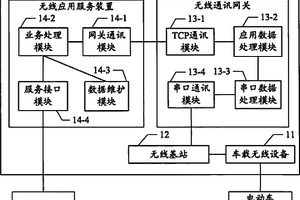 新能源汽车无线数据采集系统