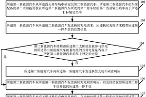 新能源汽车之间的充电协助方法及系统