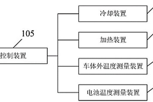 用于新能源汽车的电池温度调节系统