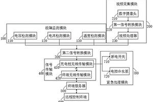 新能源汽车充电桩远程监控装置