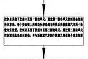 新能源汽车整机动力测试方法