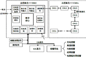 新能源汽车废旧电池梯次利用管理系统