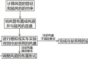 新能源汽车电池冷却系统集成方法