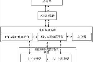 新能源并网变流器的正负序阻抗测量模块、系统及方法