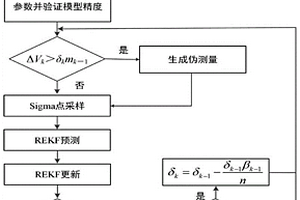 面向直流充电桩充电监测数据的新能源汽车电池SOC抗扰评估方法