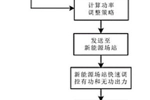 提升计及新能源的弱联系局部电网重合闸成功率的方法