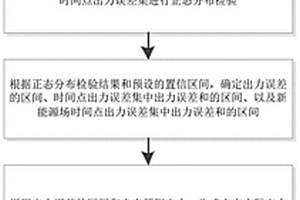 计及新能源场站出力不确定性的出力数据生成方法及系统