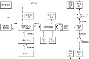新能源电驱动传动系统实训台