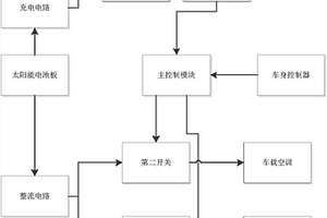 新能源汽车能量补偿装置