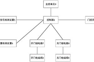 新能源客车的控制系统