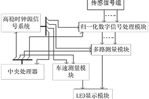 新能源车的控制装置