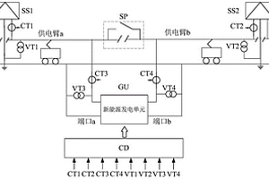 新能源发电单元接入的牵引供电系统