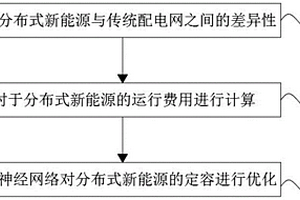 基于多目标神经网络优化的分布式新能源定容方法