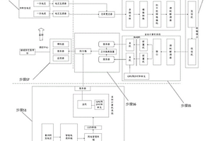 地区新能源发电的碳减排计算方法及系统