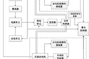 新能源汽车用驱动系统及其驱动方法