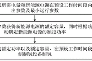 新能源制氢控制方法及系统