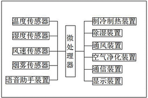 新能源汽车空调系统