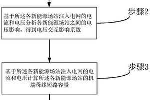 新能源集群多场站短路比计算方法及系统