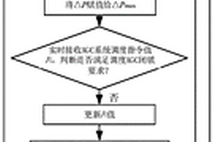 新能源一次调频控制方法、系统和装置