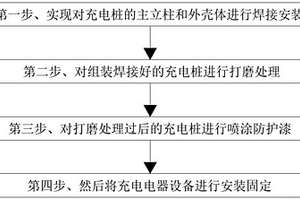 基于区块链的新型新能源充电桩制作工艺及方法