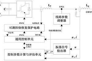 控制参数自适应实时优化的新能源并网逆变器