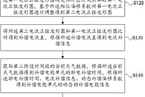 适用于新能源智能并网柜的无功补偿并网方法及系统