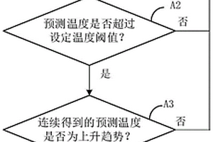 用于新能源汽车充电桩的消防预警系统