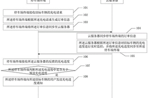 新能源车辆充电过程的监控方法及相关设备
