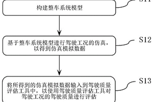基于模型的新能源汽车驾驶质量评估方法和评估系统