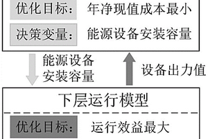 计及新能源消纳成本最优的多源荷互补规划方法