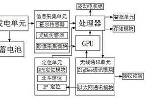 新能源发电检测调节系统