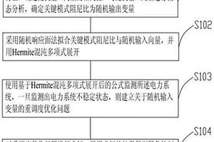 新能源电力系统小干扰稳定状态紧急控制方法