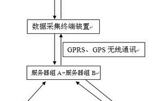 新能源车辆远程监控装置