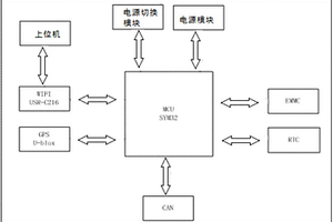 用于新能源汽车车速与能量管理的车载测试终端