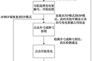 新能源车辆充电方法及系统