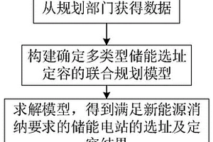 基于新能源随机波动的多类型储能联合规划方法