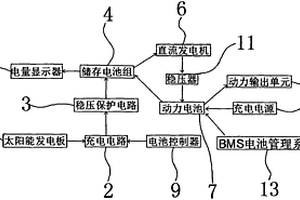 新能源电动车自动发电充电系统