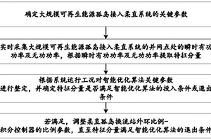 用于新能源并网的柔直参数智能优化方法及系统