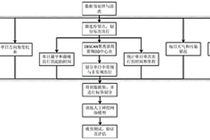 基于机器学习算法的新能源网约车识别方法及系统