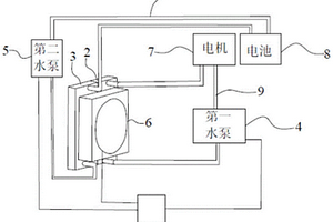 新能源车辆散热系统及其散热控制方法