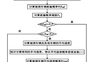 基于大数据的新能源汽车超载检测方法