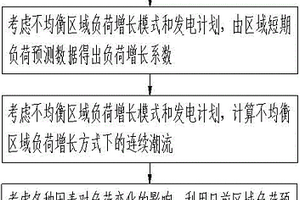 考虑负荷增长和新能源出力随机的电压稳定评估方法