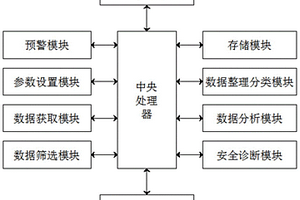 新能源汽车无人驾驶应用智能存储系统及方法