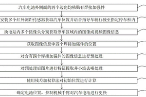 基于三维立体新能源汽车电池识别和定位的方法