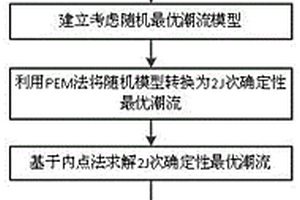 考虑负荷及新能源随机性的UPFC安装位置优化方法