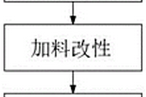 环保新能源燃料及其加工方法